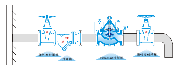 600X电动控制阀