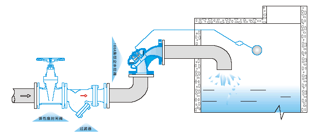 100A角型定水位阀