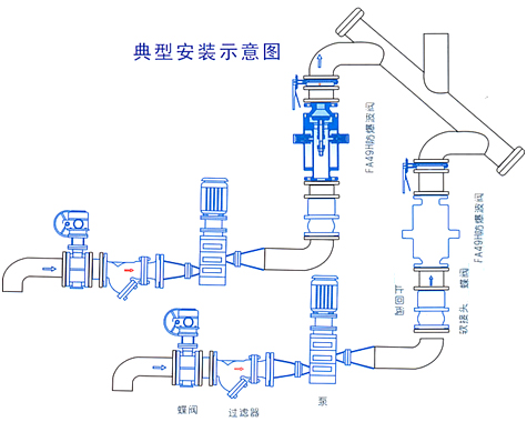 防爆波閥
